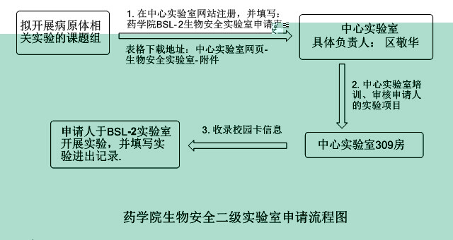 太阳集团1088vipBSL-2生物安全實驗室管理規範調整方案-試行